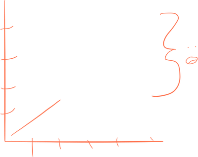 Initial improvement, in perspective
