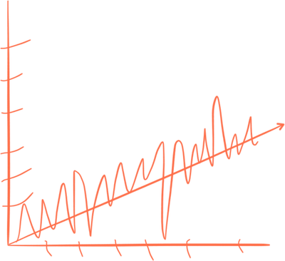 Average baseline improvement