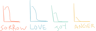 Depression, graphed