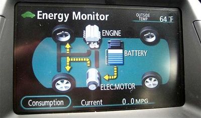 Hybrid Dashboard