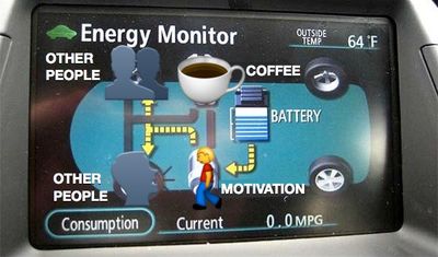"Me" Dashboard