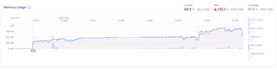 Metrics