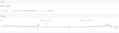 Redis